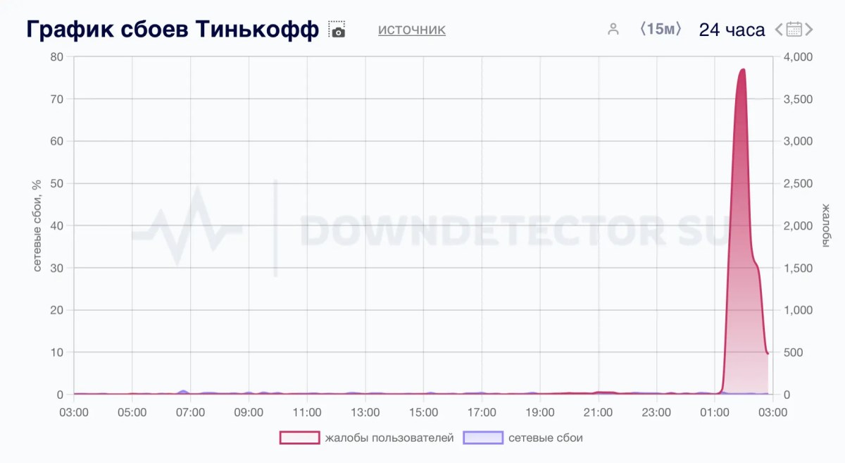 Dozens of services stopped working in Russia on the night of October 31 | Image 1 Dozens of services stopped working in Russia on the night of October 31 (image 16)