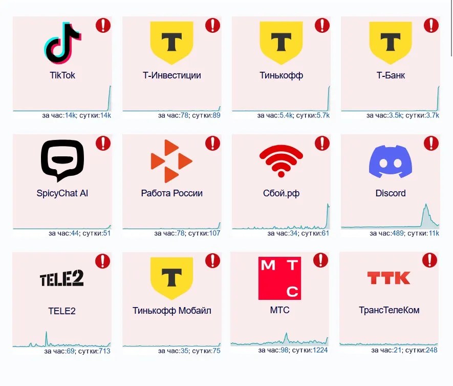 Dozens of services stopped working in Russia on the night of October 31 (telegram cloud photo size 2 5267461936537266908 y)