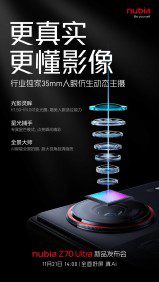 Nubia shares Z70 Ultra camera details | Image 1 Nubia shares Z70 Ultra (1 13) camera details