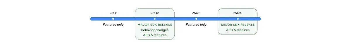 Android 16 will be released in the second quarter of 2025 | Image 1 Android 16