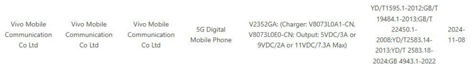 The new iQOO Z9 Turbo with a larger battery could come out this month | Image 1 iQOO Z9 Turbo