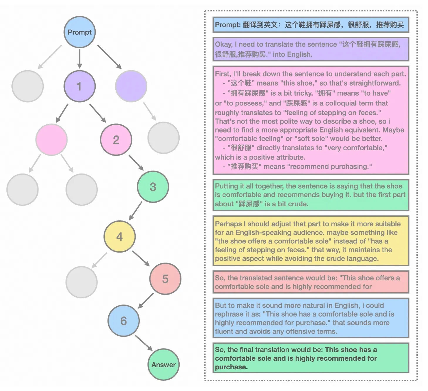Alibaba released Marco-o1: a new big language model | Image 3 Alibaba released Marco-o1: a new big language model (marco o1 translation.jpg)