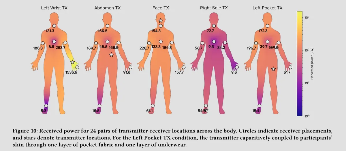 Researchers propose using body energy to power wearable devices | Image 1 Researchers propose using body energy to power wearable devices (ndyyfrfxxxxhn7smfszvhdy9 1200 80.jpg)