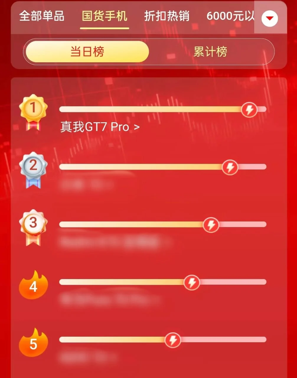 Snapdragon 8 Elite-powered Realme GT7 Pro breaks company's first-day sales record | Image 1 Realme GT7 Pro