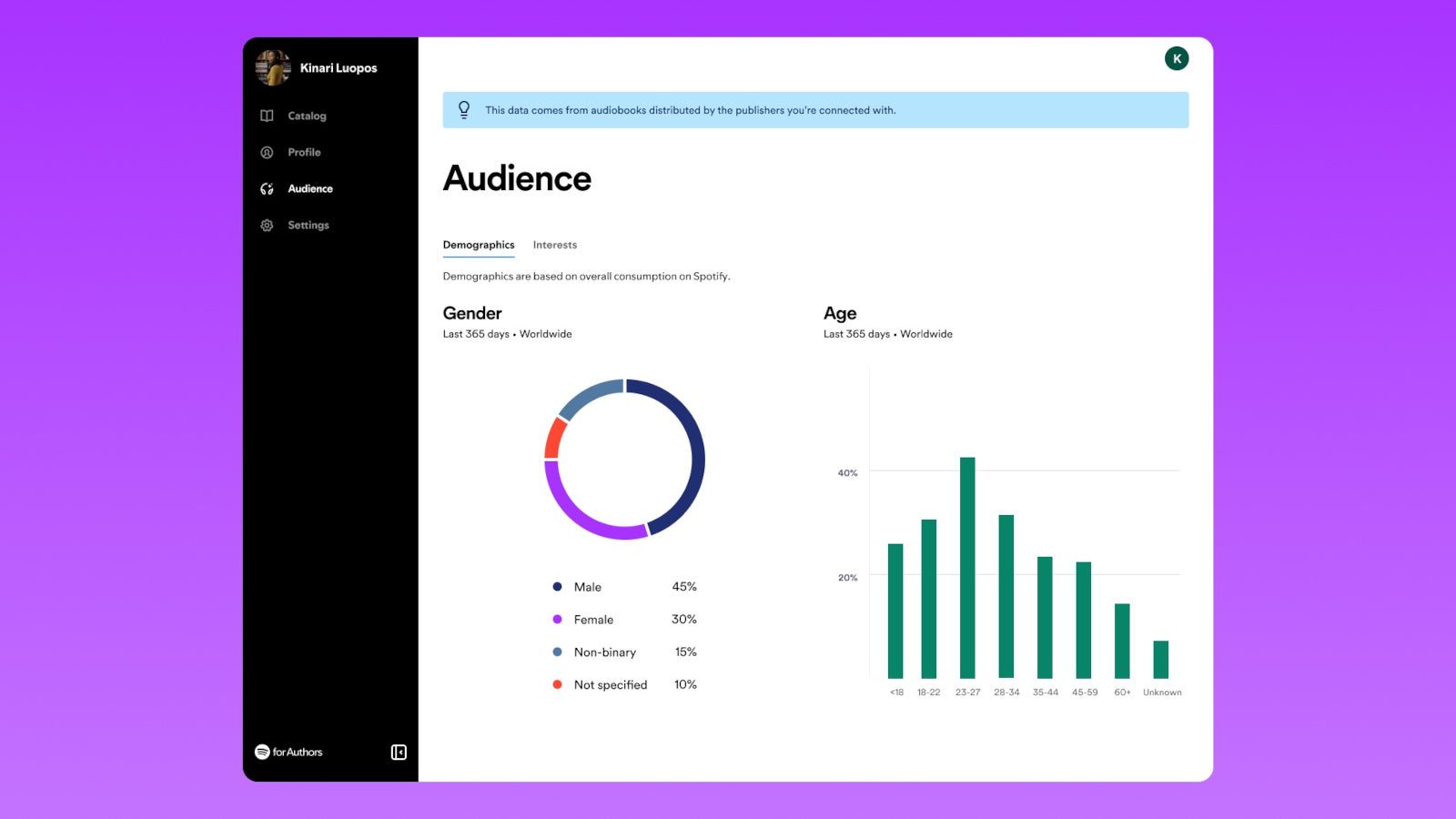 Spotify launches Spotify for Authors platform for authors and publishers | Image 2 Spotify