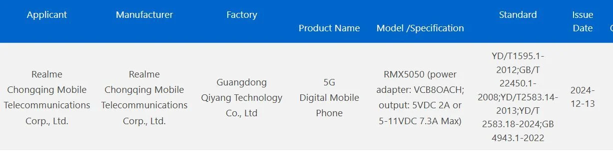 Realme 14 Pro+ fast charging capabilities revealed | Image 1 Realme 14 Pro+ (realme 14 pro 3c certification) fast charging capabilities revealed