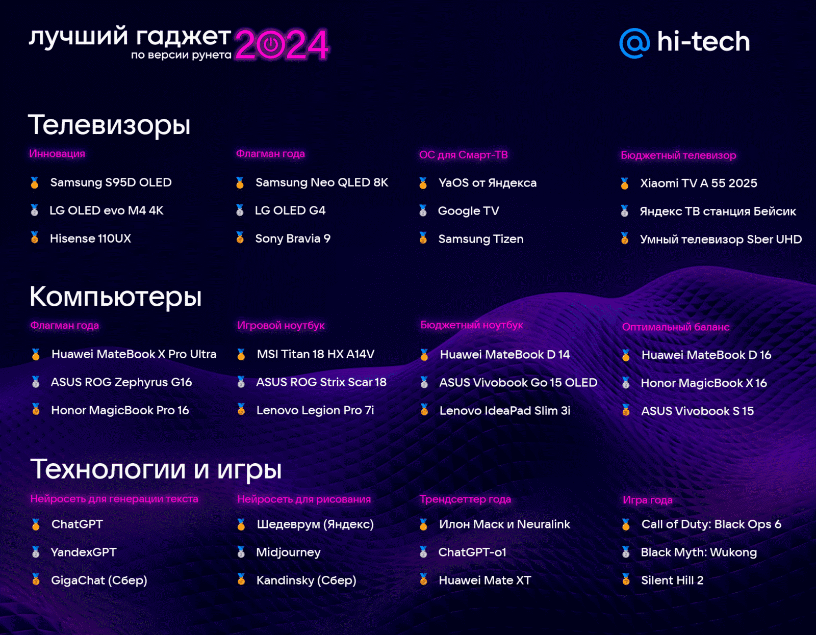 Hi-Tech Mail.Ru readers pick the best gadgets of 2024 | Image 2 Hi-Tech Mail.Ru readers pick the best gadgets of 2024 (gadzhet goda 2)