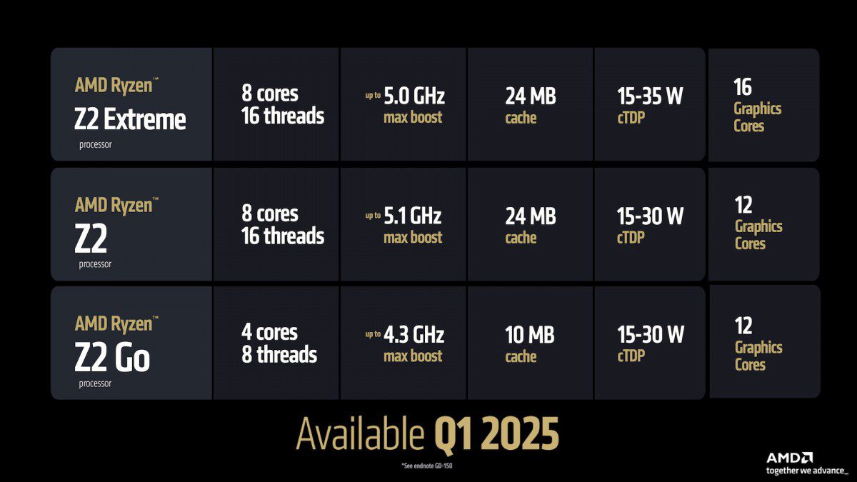 CES 2025: AMD announces new processors for PCs and laptops | Image 2 CES 2025: AMD announces new processors for PCs and laptops (gsmarena 003 4)