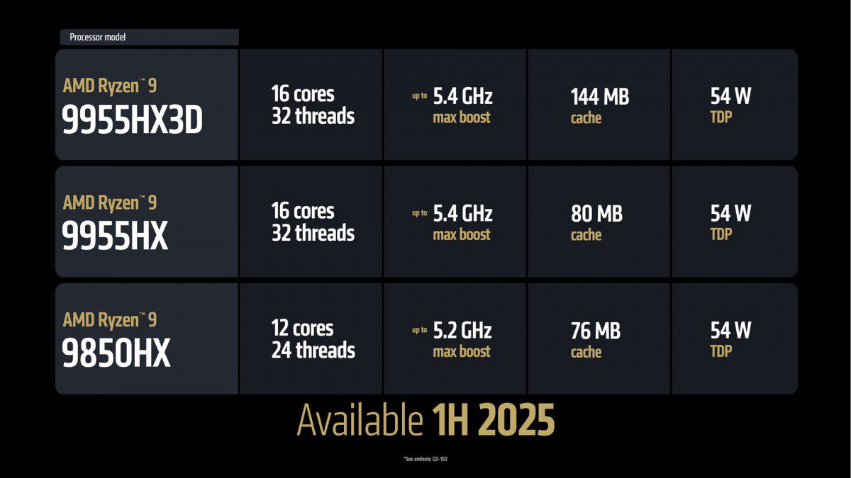 CES 2025: AMD announces new processors for PCs and laptops | Image 3 CES 2025: AMD announces new processors for PCs and laptops (gsmarena 004)