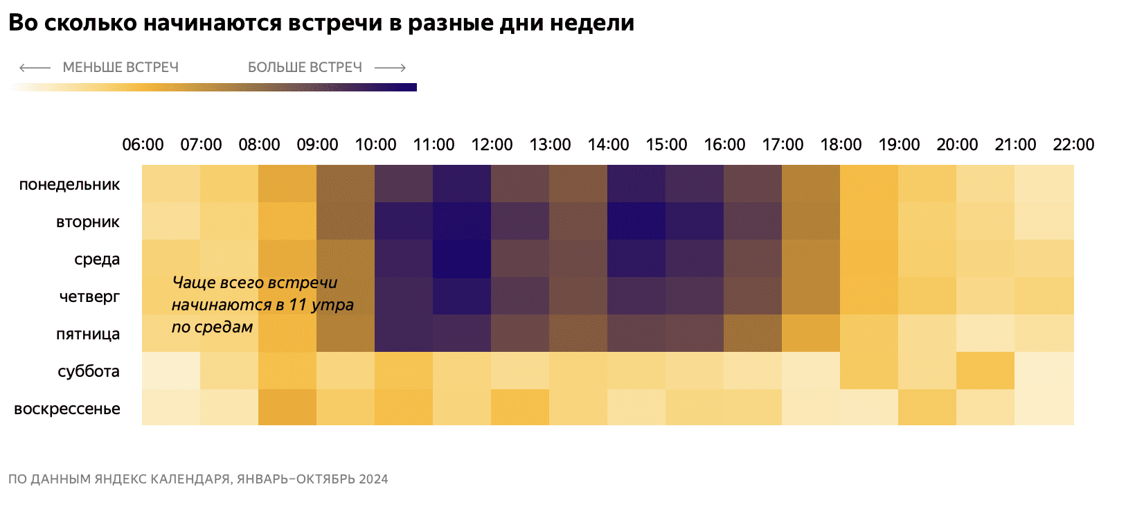 Who most often holds working meetings in Russia? Yandex found out curious patterns | Image 3 Who holds the most frequent work meetings in Russia? Yandex has found out curious patterns (screenshot 2025 01 31 at 10.44.30)