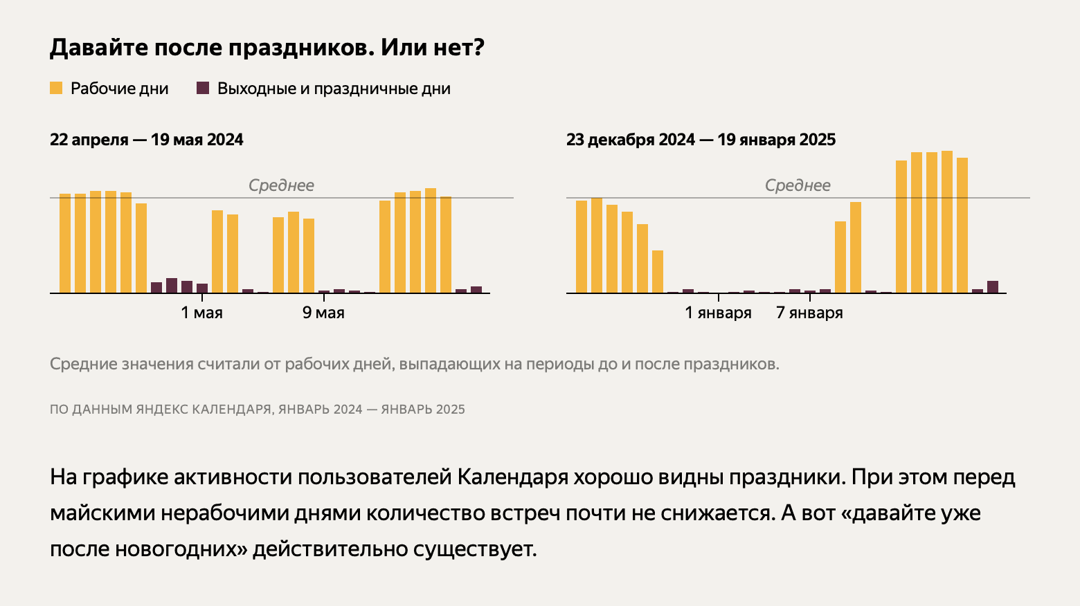 Who most often holds working meetings in Russia? Yandex has discovered curious patterns | Image 5 Who holds work meetings most often in Russia? Yandex has found out curious patterns (screenshot 2025 01 31 at 10.44.46)