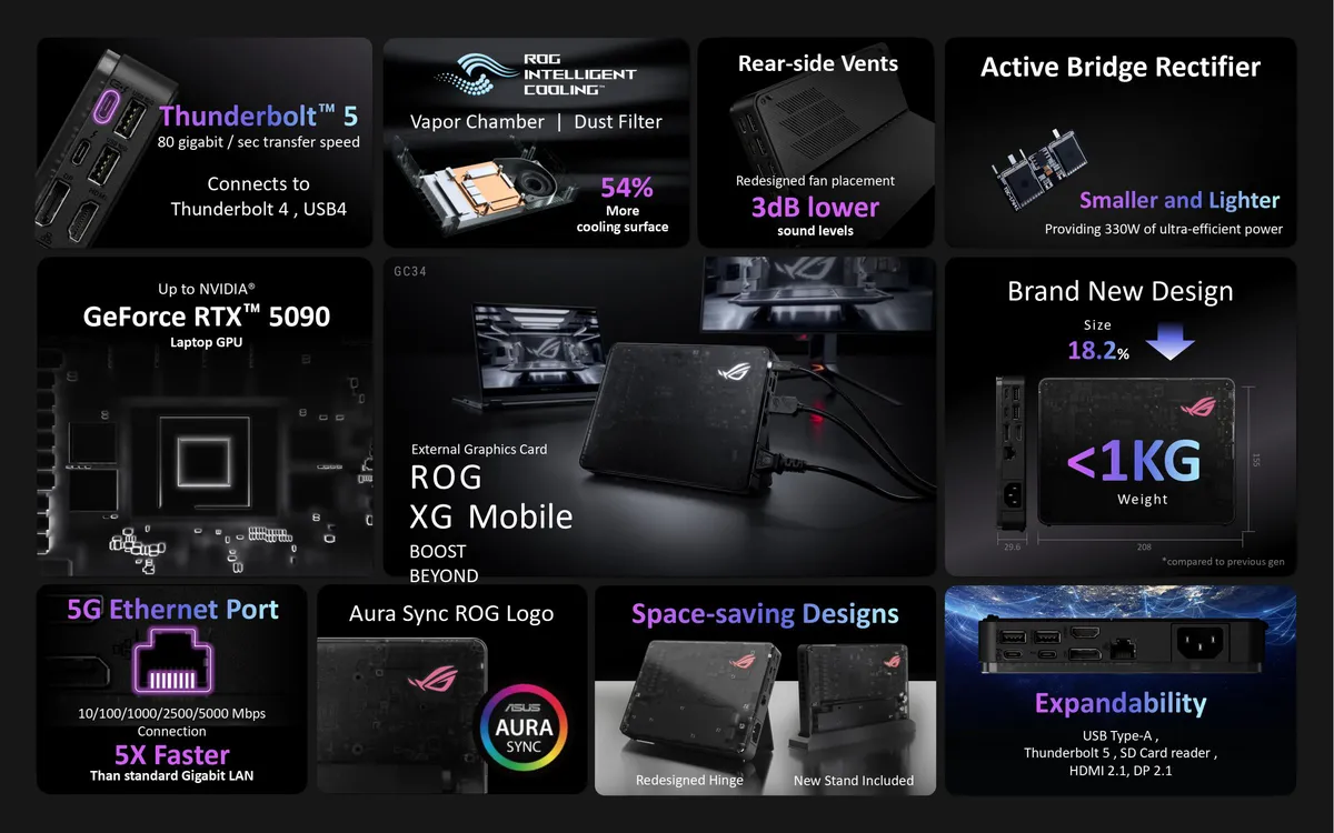 CES 2025: Asus reveals top-of-the-line XG Mobile 2025 dock with Thunderbolt 5 support | Image 3 Asus XG Mobile 2025