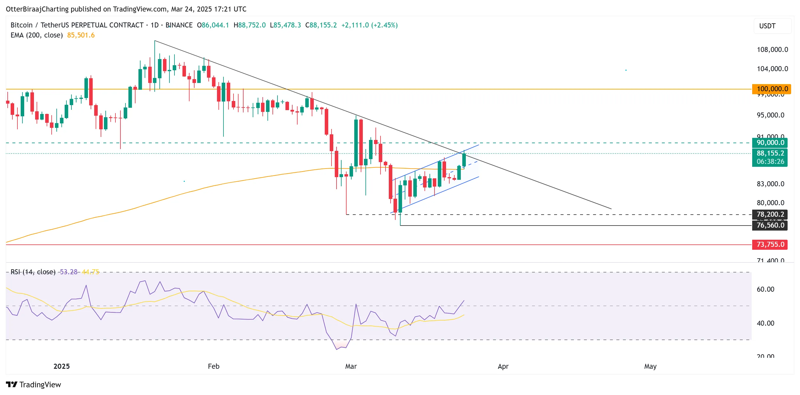 Bitcoin could reach $130,000 in 90 days - analyst claims | Image 1 Bitcoin could reach $130,000 in 90 days - analyst claims (0195c92c f308 7f19 9637 eb3938e643d6)