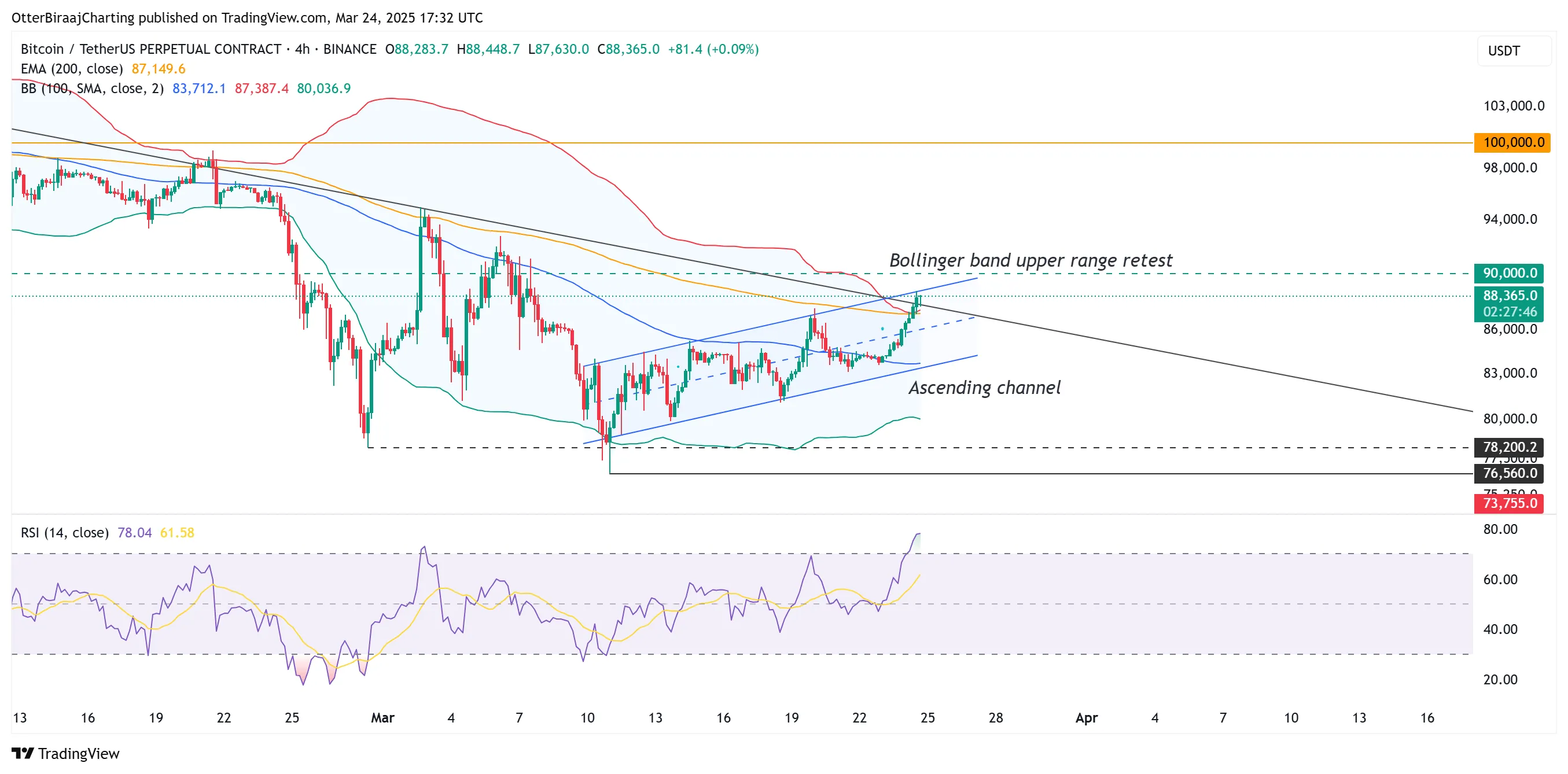 Bitcoin could reach $130,000 in 90 days - analyst claims | Image 4 Bitcoin could reach $130,000 in 90 days - analyst claims (0195c936 89aa 7f8c a1fc 3b84aaad85ba)