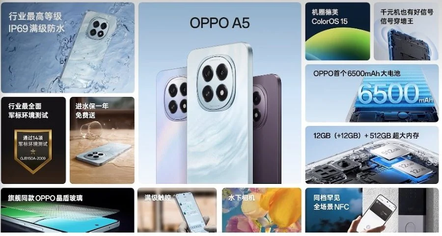 Oppo A5 smartphone with AMOLED screen and 6500mAh battery released | Image 2 Oppo A5