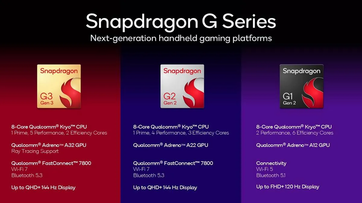 Qualcomm unveils new Snapdragon G processors for gaming consoles | Image 1 Snapdragon G