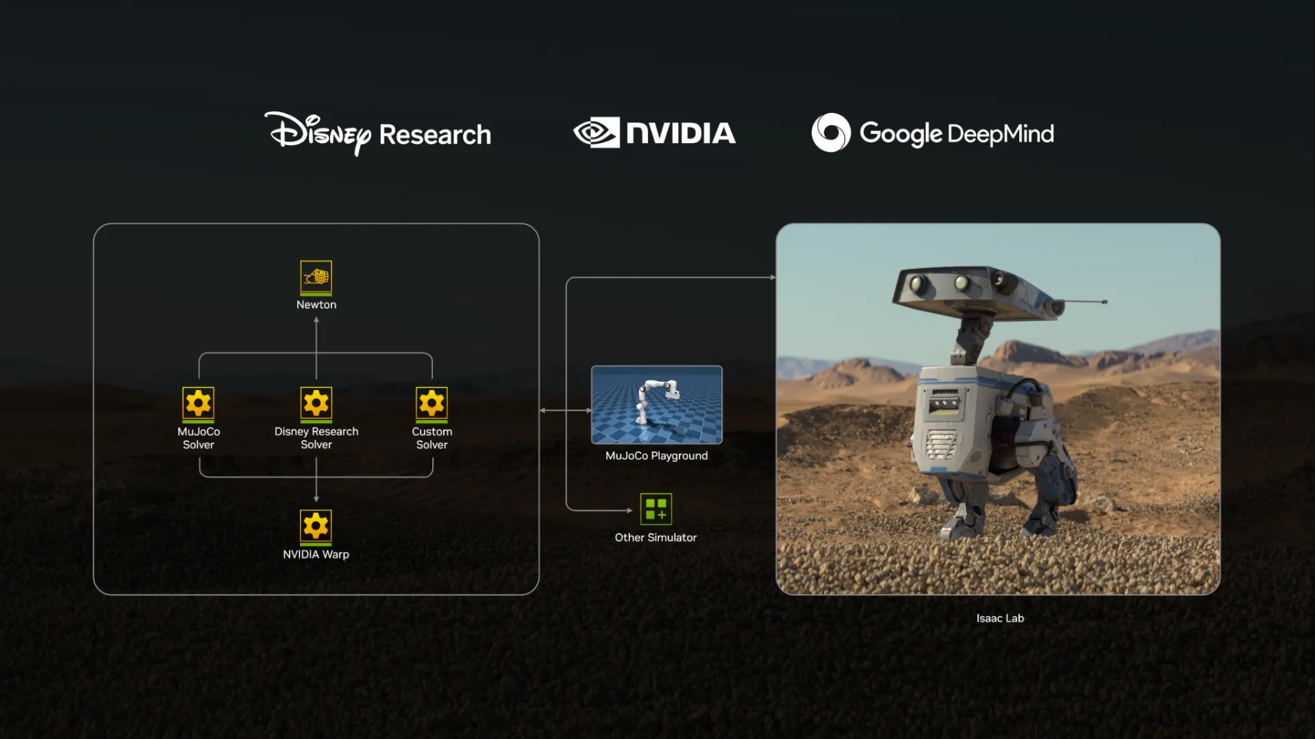 Nvidia announces new Newton physics engine for robotic motion simulation | Image 1 Nvidia announces new Newton physics engine for robotic motion simulation (newton disney google deepmind)