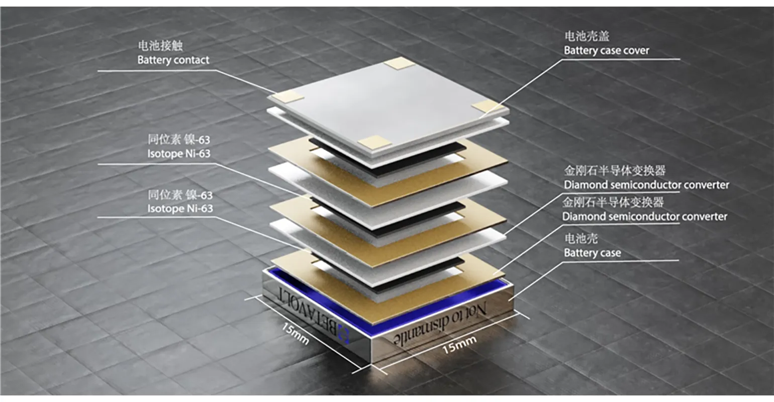 China has started mass production of a nuclear microbattery capable of running for 50 years without recharging | Image 2 China has started mass production of a nuclear microbattery capable of running for 50 years without recharging (betavolt bv100 internal layers)