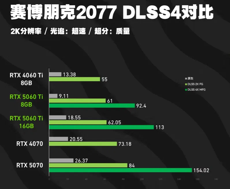 Not enough video memory: RTX 5060 Ti 8GB underpowers modern games | Image 5 Not enough video memory: RTX 5060 Ti 8GB weakly pulls modern games ()