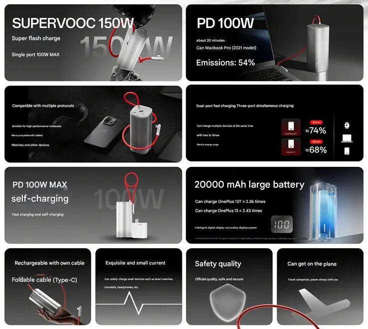 OnePlus released SuperVOOC 150 w power bank with laptop charging | Image 6 OnePlus released SuperVOOC 150 w power bank with laptop charging (highlights of the oneplus supervooc 150 w power bank)