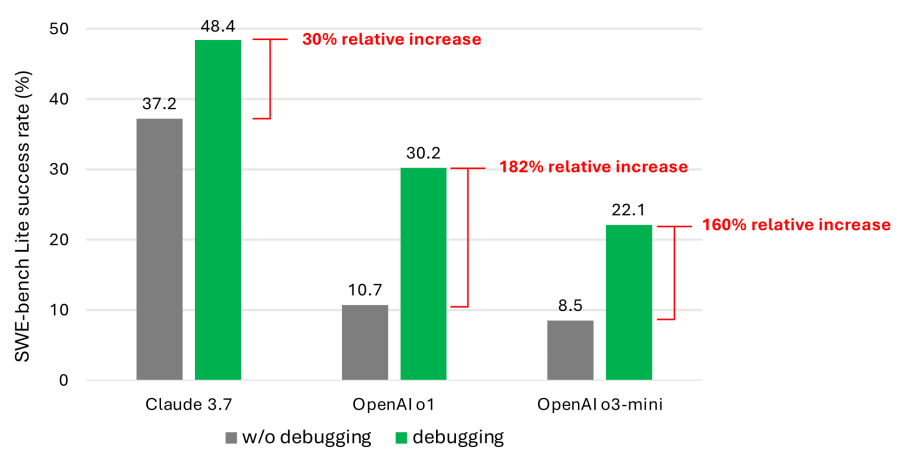 Microsoft study shows AI models still have trouble debugging software | Image 3 Microsoft study shows AI models still have trouble debugging software (img 2321)