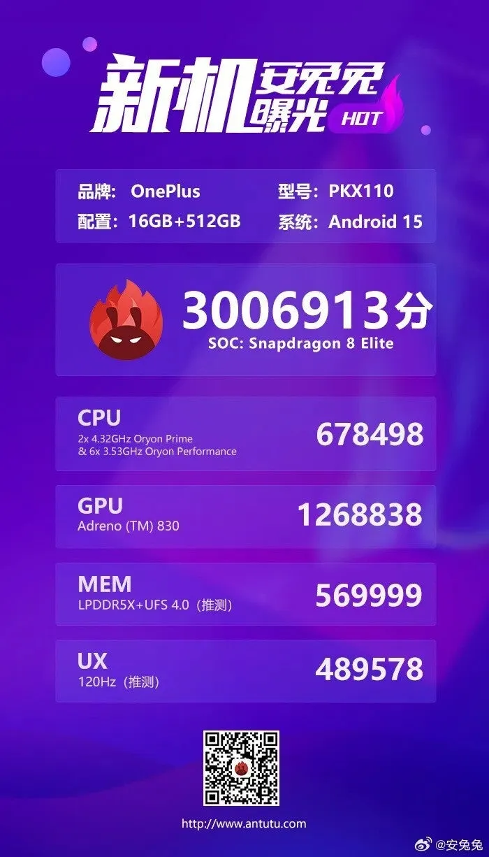 OnePlus 13T beats all smartphones in AnTuTu before release | Image 1 OnePlus 13T beats all smartphones in AnTuTu before release (oneplus 13t antutu ezgif.com webp to jpg converter.webp)