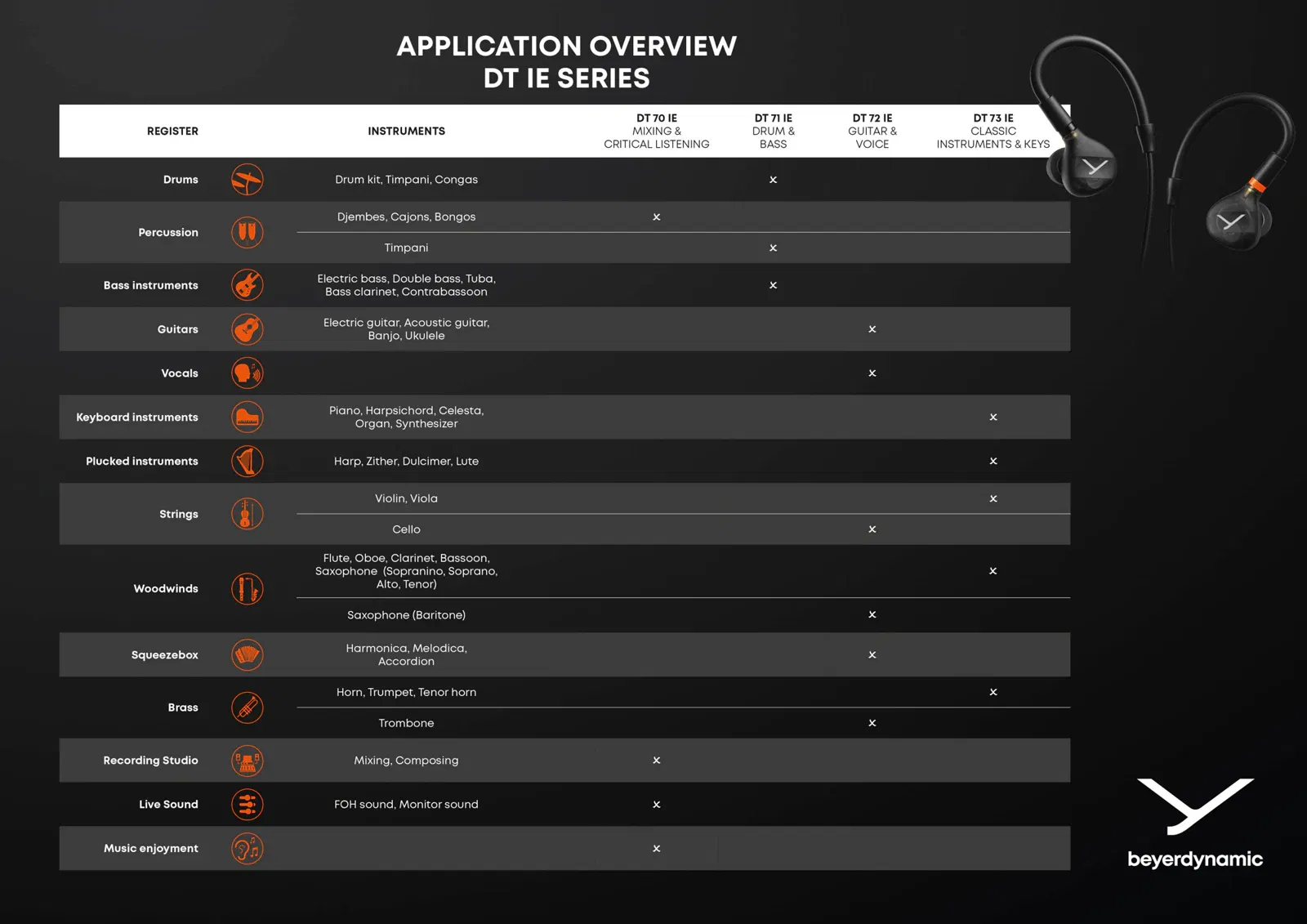 beyerdynamic DT IE: German quality and studio sound in a compact format | Image 3 beyerdynamic DT IE: German quality and studio sound in a compact format (pla dt ie series 25 01 en application overview view)