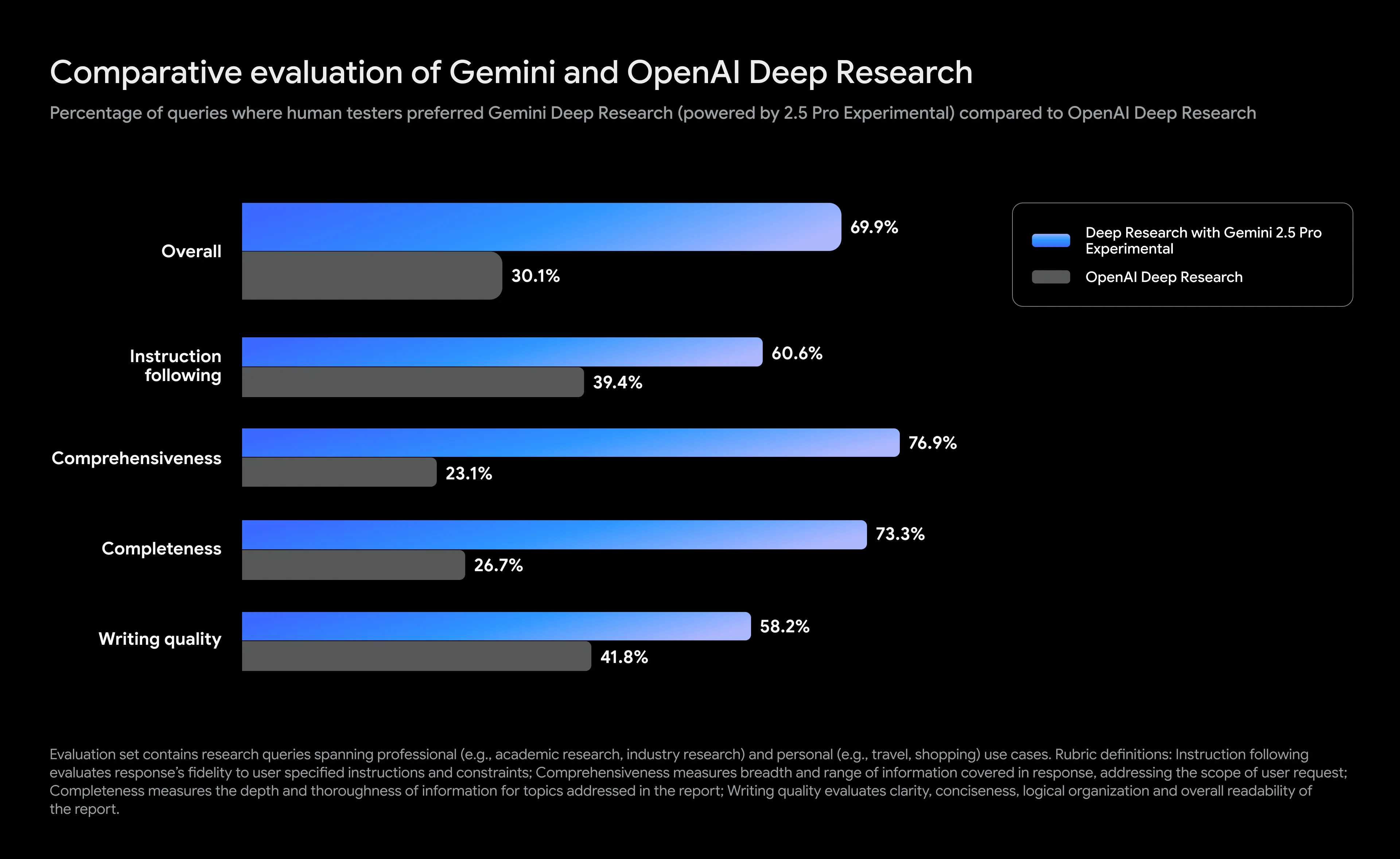 Google unveiled Gemini 2.5 Flash, a fast and cheap AI model
