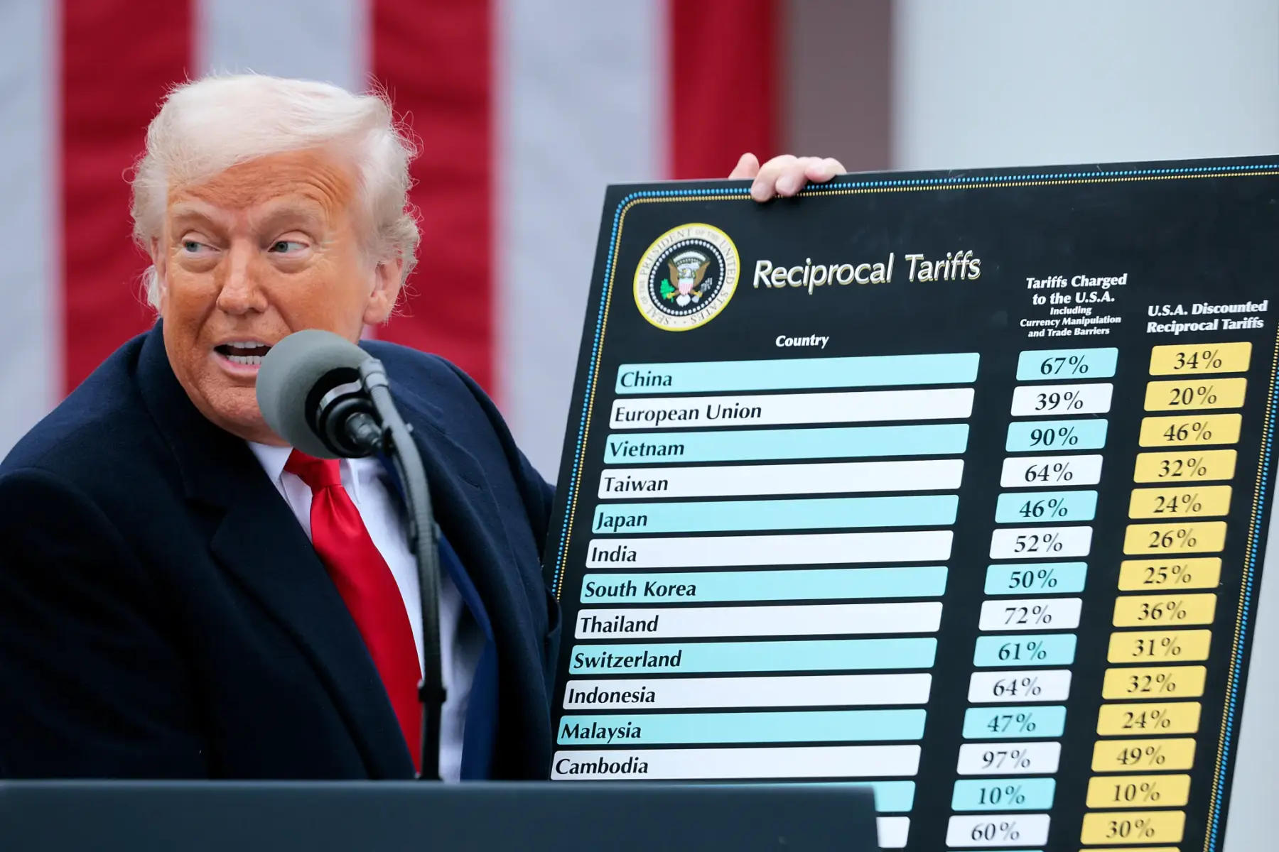 Trump threatens to impose 25% duties on iPhones manufactured outside the US Trump threatens to impose 25% duties on iPhones manufactured outside the US