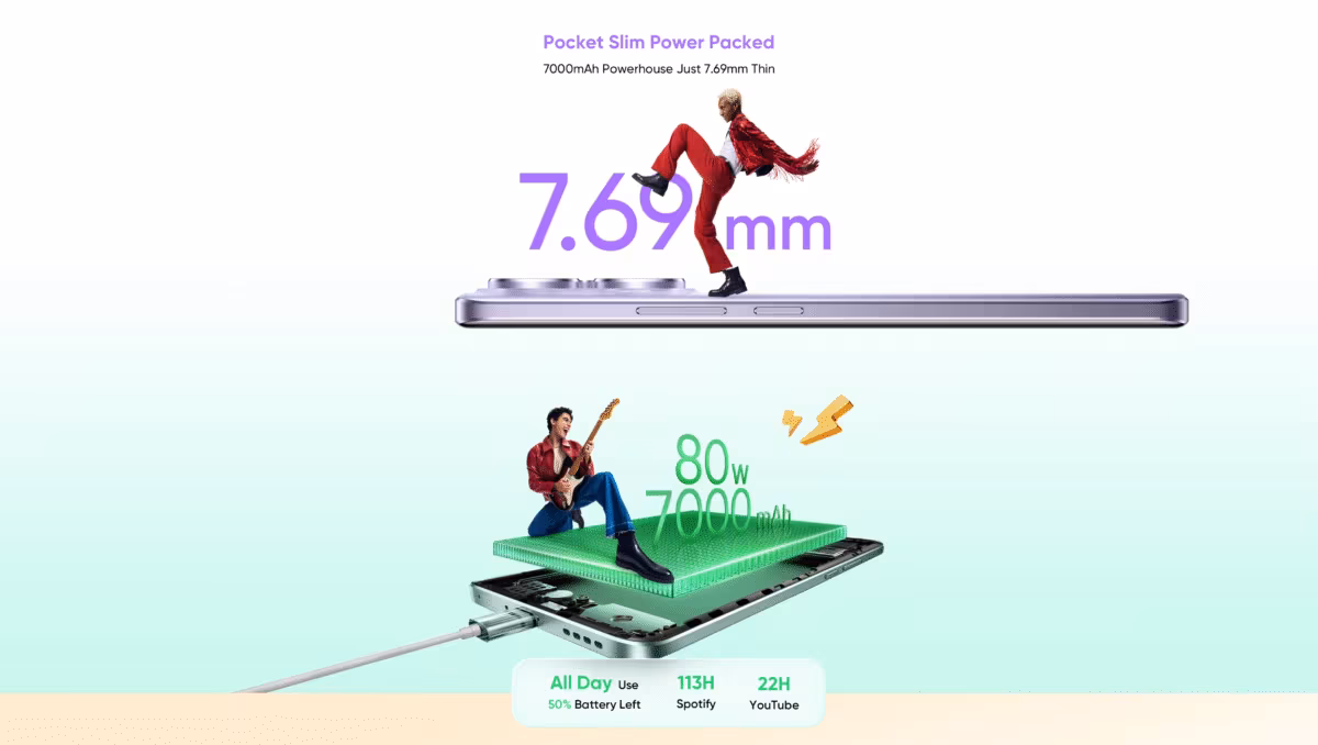 Realme 15 Pro smartphone specs and design revealed with 7000mAh 4 battery 0a5351fd6711318d77dc83fcf081babf16135df05ad98b305b357c379f12ef5a