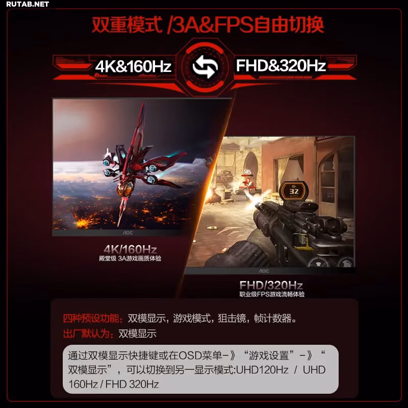 AOC releases U32G4 gaming monitor with 160/320Hz 3 c80fec4ba61269355240dc531437bb5c