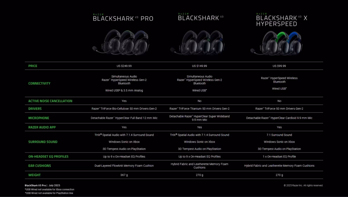 Razer unveils BlackShark V3 Pro headset with 10ms latency and THX Spatial Audio 4 razer blackshark v3 pro vs v3 vs