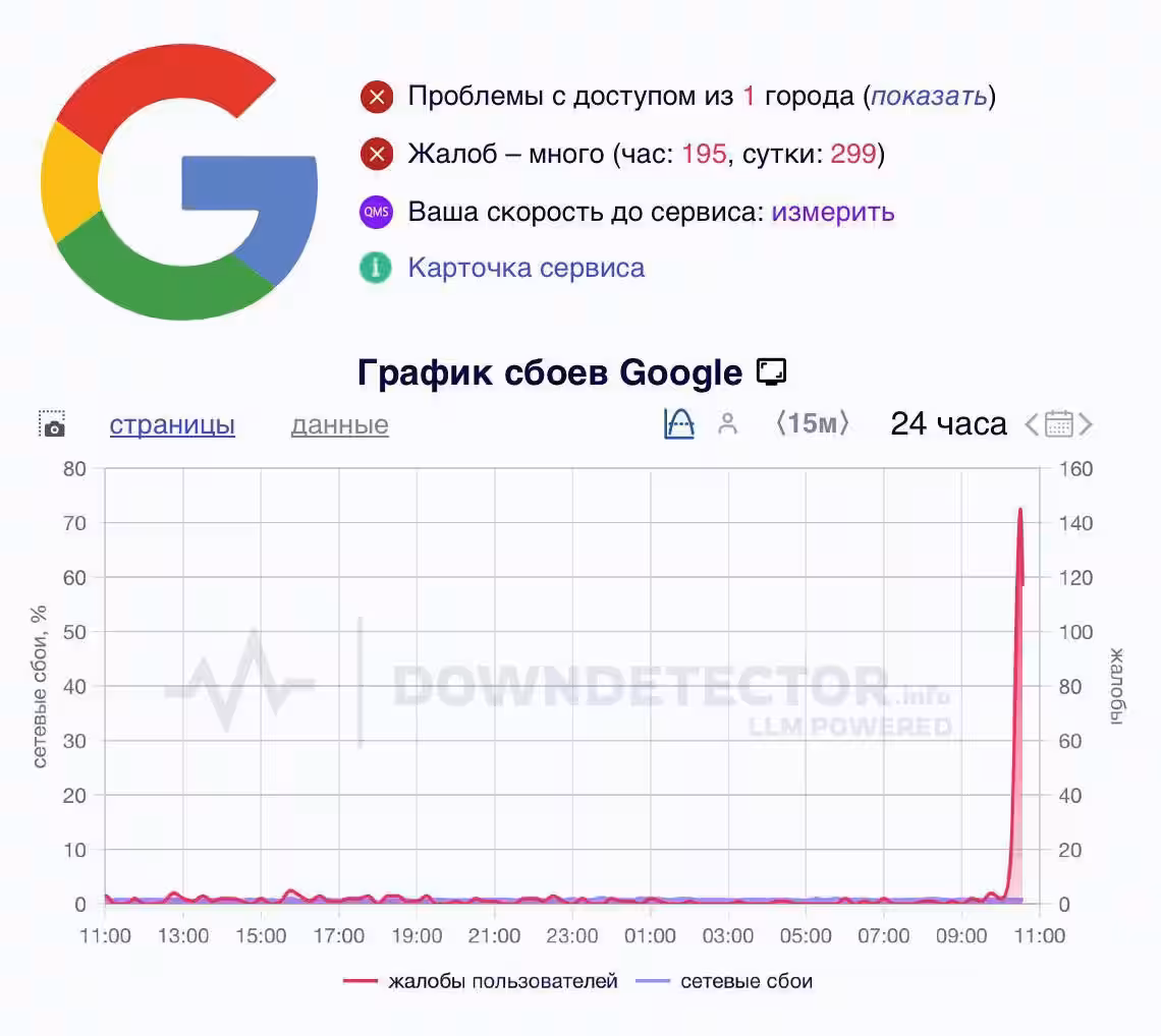 Google's global outage on September 4, 2025: services down worldwide 3 2025 09 04 11.47.33