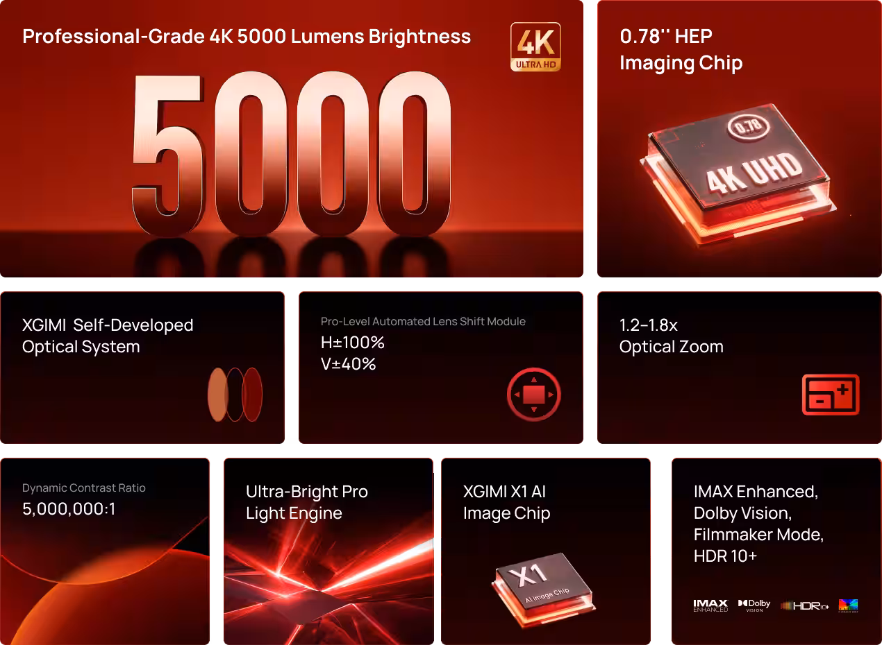 Xgimi unveils Titan - the first projector for business and home theater 3 xgimi titan 1