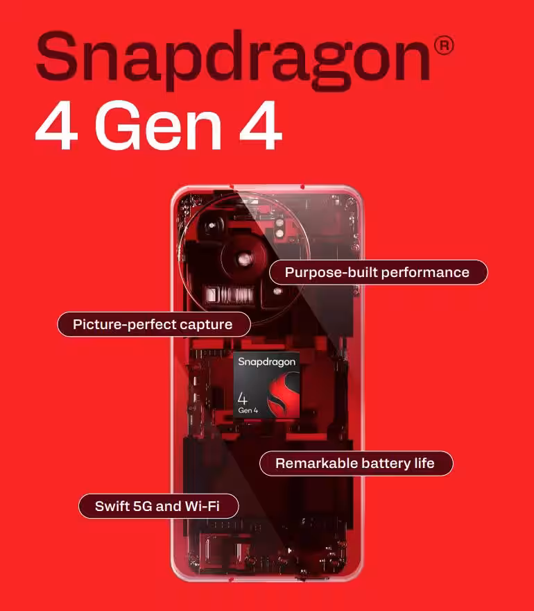 Qualcomm unveiled Snapdragon 6s 4G Gen 2 and Snapdragon 4 Gen 4 4 3 gsmarena 002 14