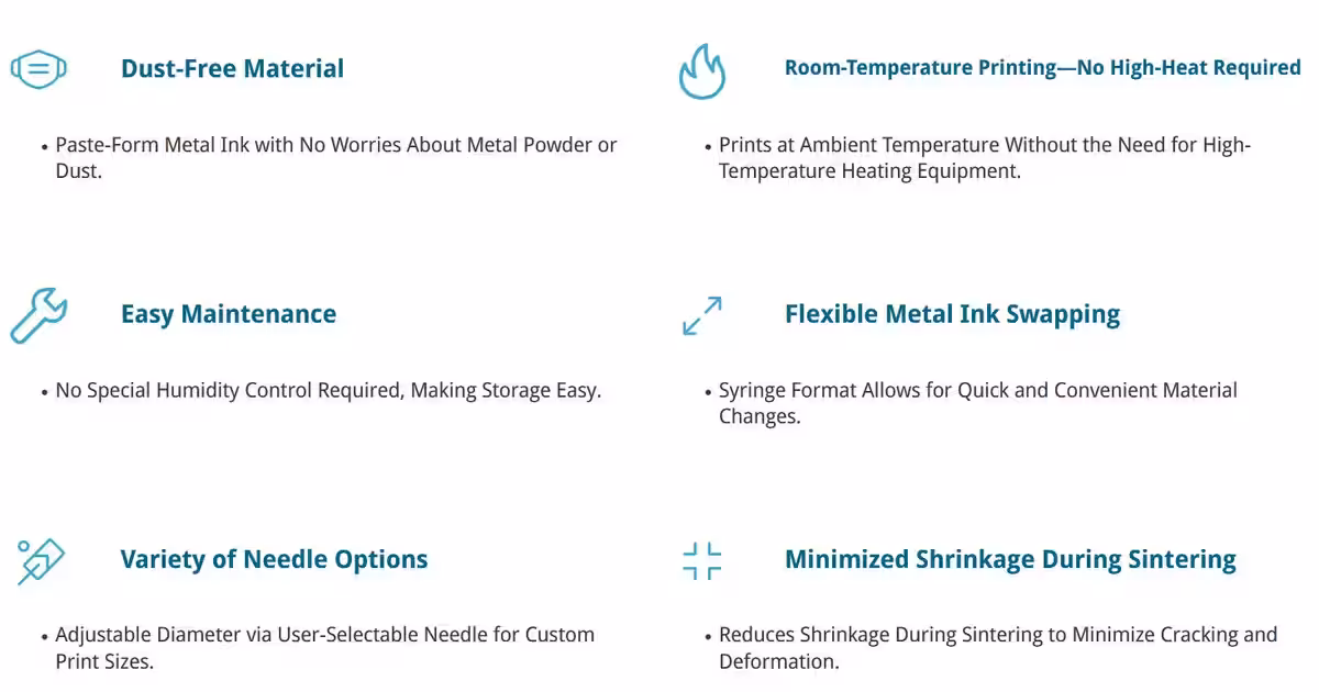 CES 2026: MetalPrinting Gauss MT90 makes metal printing safe in Office 7 jkxdscnzngdjvfszmtidbe 1200 80.jpg