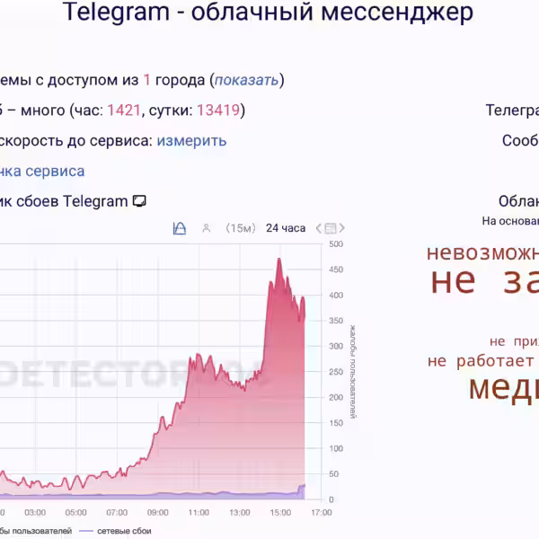 Telegram throttling begins in Russia